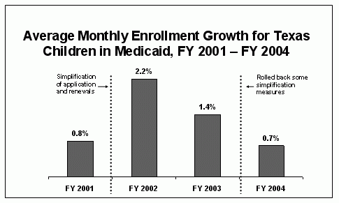 Average monthly 
enrollment growth