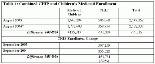 Texas CHIP Coalition - Working For Strong Children's Medicaid And CHIP ...